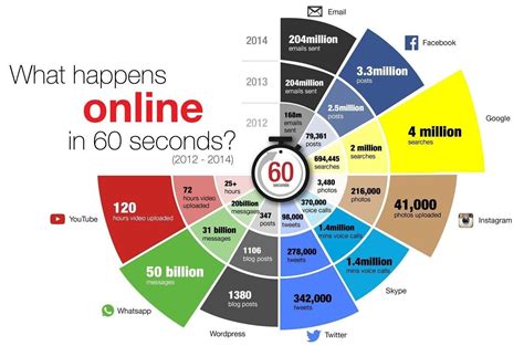 Economy of Attention: Marketing and the New Value System Unveiling the Hidden Tapestry of Modern Consumption