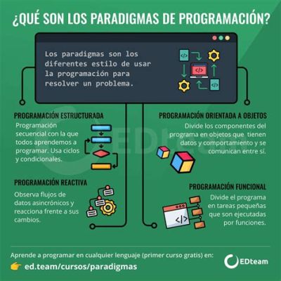 Object-Oriented Programming with Java: Un Viaje a Través del Paradigma de la Programación Moderna